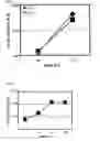 Fig. 07 - Model for immunocomparability