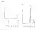 Fig. 09 - Model for immunocomparability