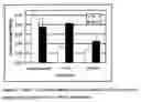 Fig. 02 - Combinations of Cry1Ab and Cry1Fa as an insect resistance management tool