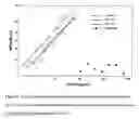 Fig. 03 - Combinations of Cry1Ab and Cry1Fa as an insect resistance management tool