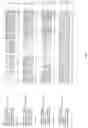 Fig. 02 - Nucleotide sequences and corresponding polypeptides conferring modulated plant growth rate and biomass in plants