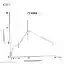 Fig. 07 - Environmental stress responsive promoter