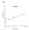 Fig. 09 - Environmental stress responsive promoter