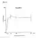 Fig. 10 - Environmental stress responsive promoter