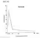 Fig. 16 - Environmental stress responsive promoter