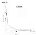 Fig. 17 - Environmental stress responsive promoter