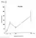 Fig. 19 - Environmental stress responsive promoter