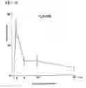 Fig. 20 - Environmental stress responsive promoter