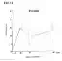 Fig. 22 - Environmental stress responsive promoter