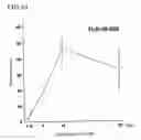 Fig. 24 - Environmental stress responsive promoter