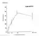 Fig. 25 - Environmental stress responsive promoter
