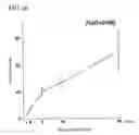 Fig. 27 - Environmental stress responsive promoter