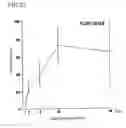 Fig. 28 - Environmental stress responsive promoter