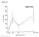Fig. 29 - Environmental stress responsive promoter