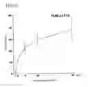 Fig. 31 - Environmental stress responsive promoter