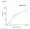 Fig. 33 - Environmental stress responsive promoter