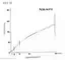 Fig. 37 - Environmental stress responsive promoter