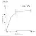 Fig. 40 - Environmental stress responsive promoter