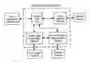 Fig. 01 - Dragline bucket rigging and control apparatus