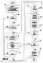 Fig. 04 - System and method for controlling an engine having a power take off output device