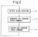 Fig. 03 - Control device for servo die cushion