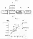 Fig. 02 - Apparatus and method for providing music file search function