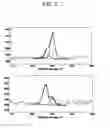 Fig. 03 - Ionic liquid reconstituted cellulose composites as solid support matrices