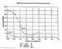 Fig. 02 - Controlled low strength flowable fill composition with iron chelating compounds