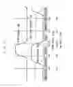 Fig. 18 - Intake air volume controller of internal combustion engine