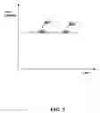 Fig. 06 - Haptic throttle devices and methods