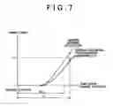 Fig. 06 - Abnormality detecting apparatus and abnormality detecting method for an air/fuel ratio sensor