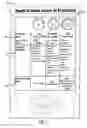 Fig. 02 - Method of selecting or identifying a surgical gown