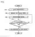 Fig. 09 - Dishwasher and method of controlling the same