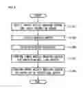 Fig. 08 - Dishwasher and method of controlling the same