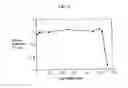 Fig. 06 - Solar-cell polycrystalline silicon and method for producing the same