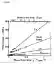 Fig. 02 - Method of refining alloy crystal grain by hydrogen treatment