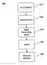Fig. 01 - Methods of debonding a composite tooling