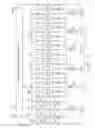 Fig. 07 - Wafer pre-clean reactor cable termination for selective suppression/reflection of source and bias frequency cross products