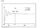 Fig. 09 - Method of optimizing the behavior of a force-measuring device, and force-measuring device