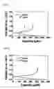 Fig. 05 - Method for improvement of performance of si thin film anode for lithium rechargeable battery
