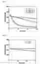 Fig. 08 - Method for improvement of performance of si thin film anode for lithium rechargeable battery
