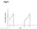 Fig. 07 - Ion beam etching method and ion beam etching apparatus