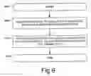 Fig. 06 - System and method for processing transactions