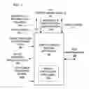 Fig. 04 - Order processing apparatus and method