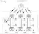 Fig. 01 - Providing directed content to anonymous customers