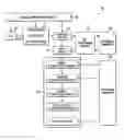Fig. 01 - Image reading apparatus having a rearranging section providing addresses for accessing to a storage section