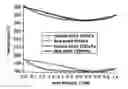 Fig. 01 - Refrigerant mixtures used in the lower temperature stage of two-stage cascade refrigeration systems