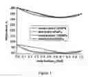 Fig. 02 - Refrigerant mixtures used in the lower temperature stage of two-stage cascade refrigeration systems