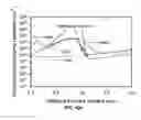Fig. 09 - Devices with adjustable dual-polarity trigger- and holding-voltage/current for high level of electrostatic discharge protection in sub-micron mixed signal CMOS/BiCMOS integrated circuits