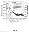 Fig. 04 - Method for forming a dielectric layer and related devices